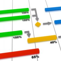 Rendered Concept of a GANTT Chart - Project Plan